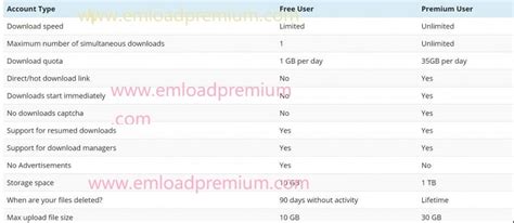 It's <b>free</b>. . Emload premium account free